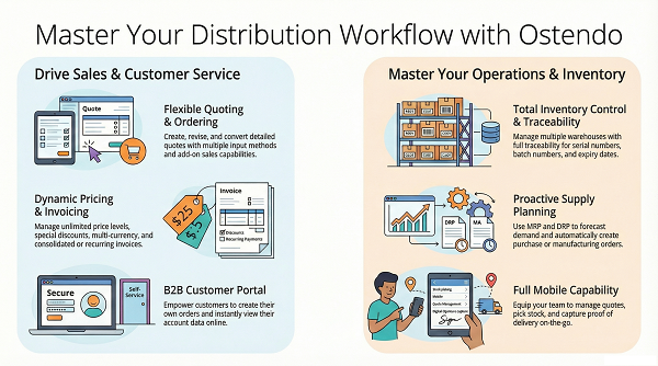 Distribution Infographic