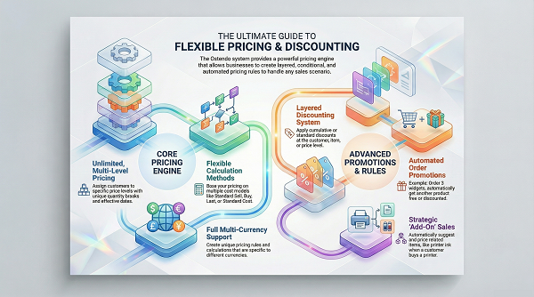 Flexible Pricing Infographic