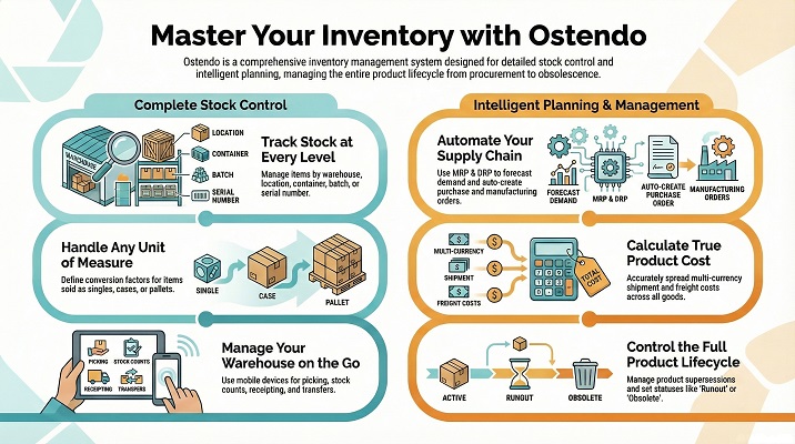 Inventory Management