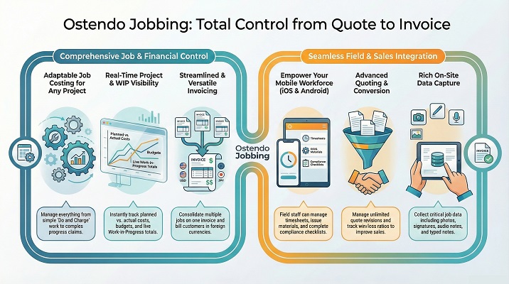 Job Costing & Projects