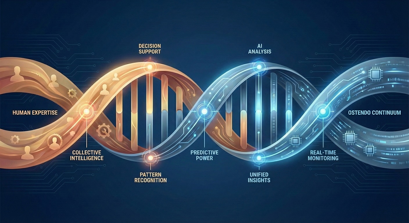 Ostendo Continuum - Human expertise and AI analysis intertwined to create collective intelligence